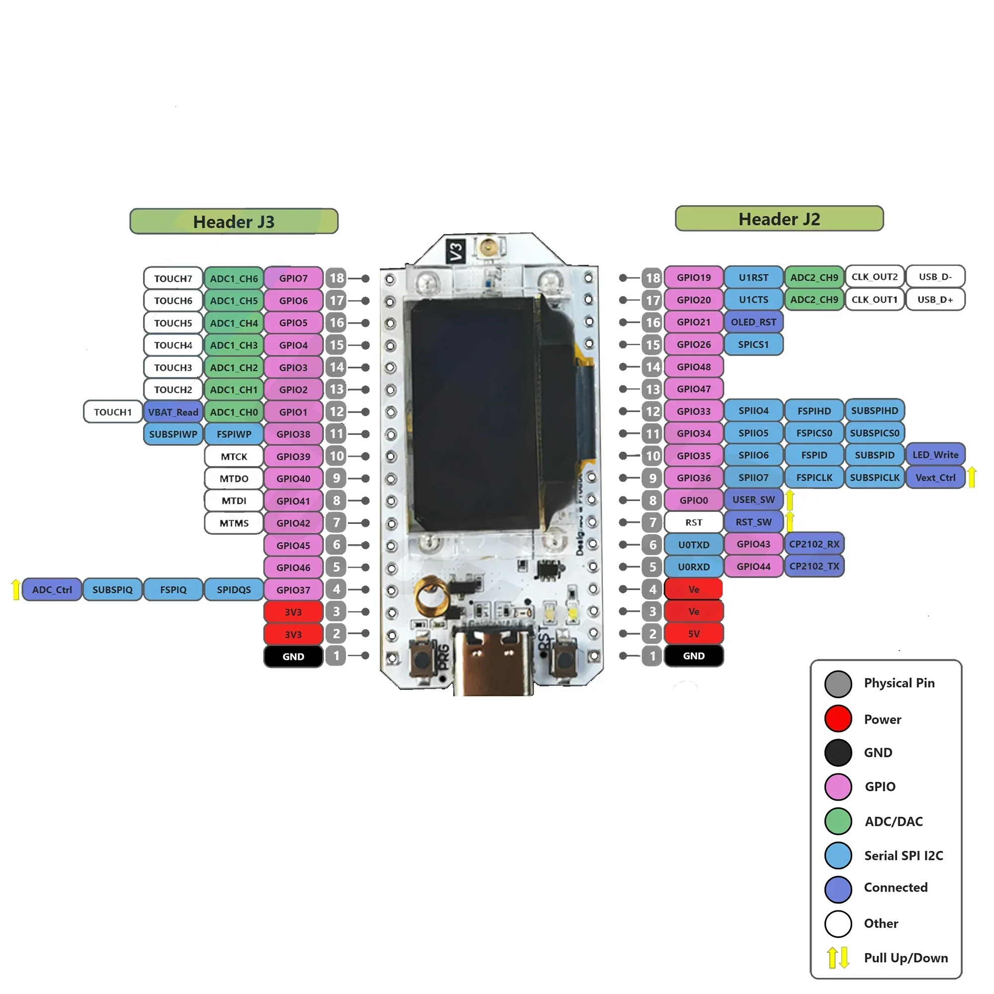Плата разработки ESP32 LoRa32  – обзор и цена Oled Display 0.96