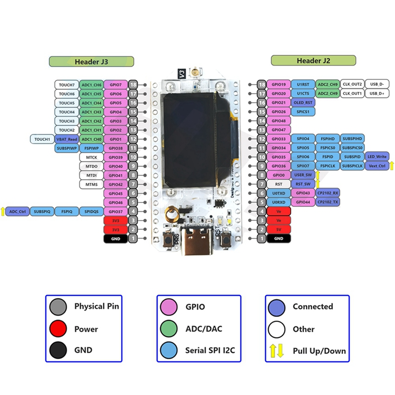 LJL-Heltec Meshtastic Lora32 V – обзор и цена Oled Display 0.96